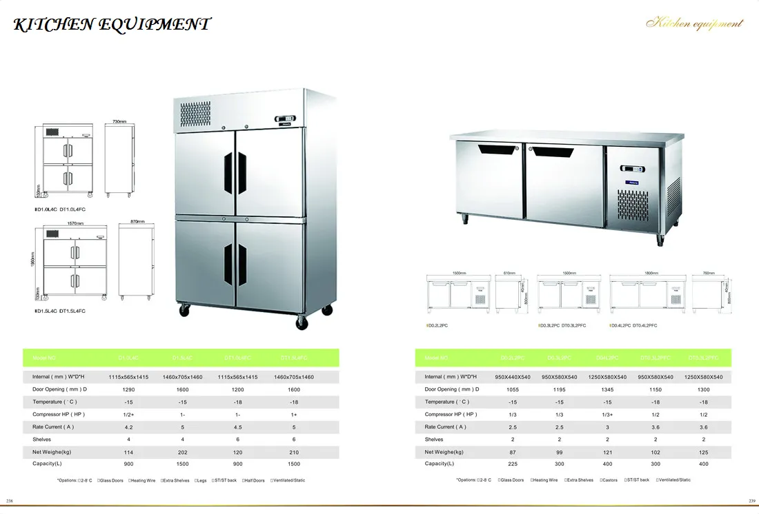 KITCHEN EQUIPMENT 238-239